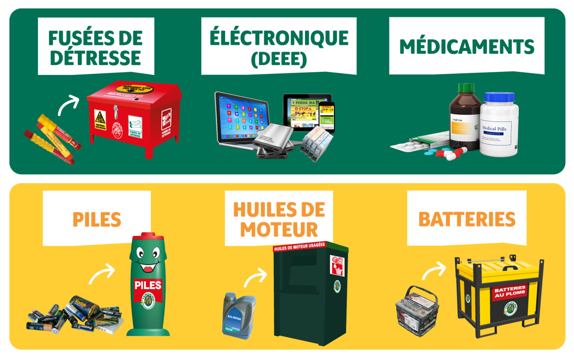 Le Traitement des Toxiques et des Électroniques
